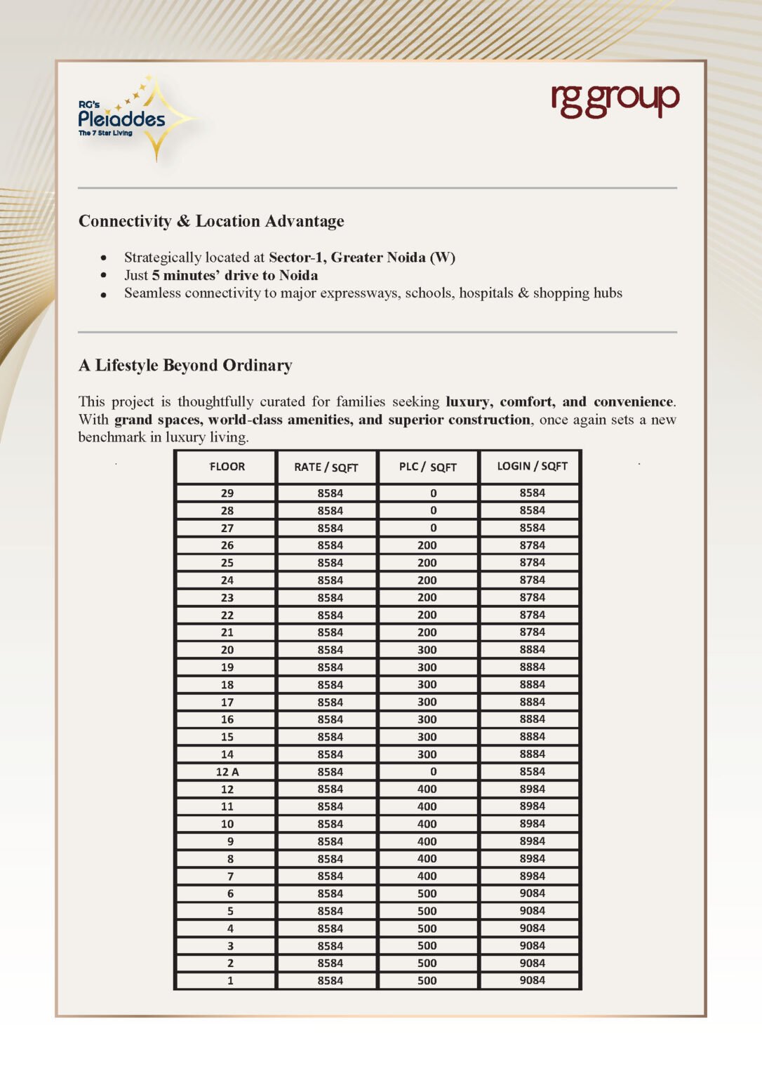 RG Pleiaddes Project Price List