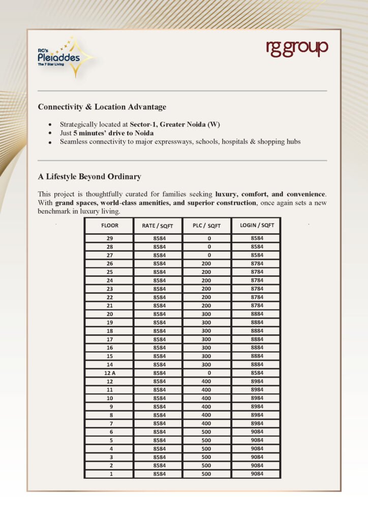 RG Pleiaddes Project Price List